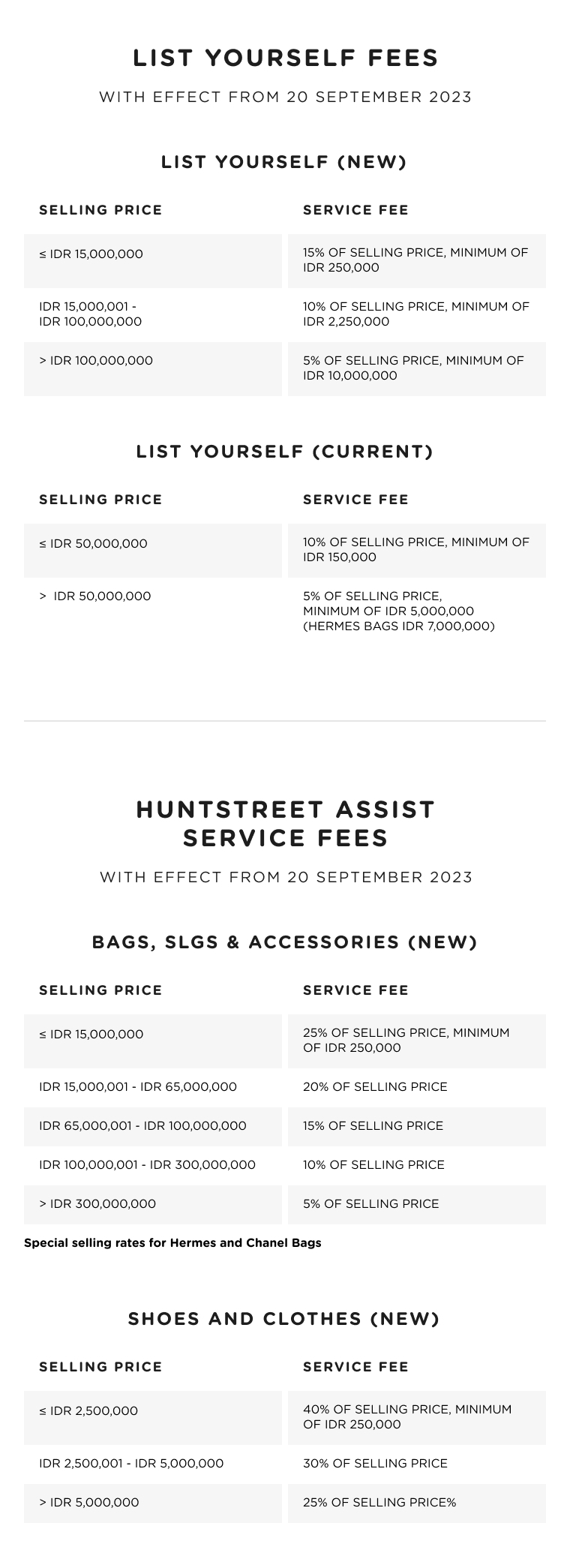 New Selling Fees